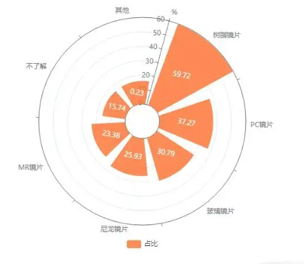 眼镜行业数据.png