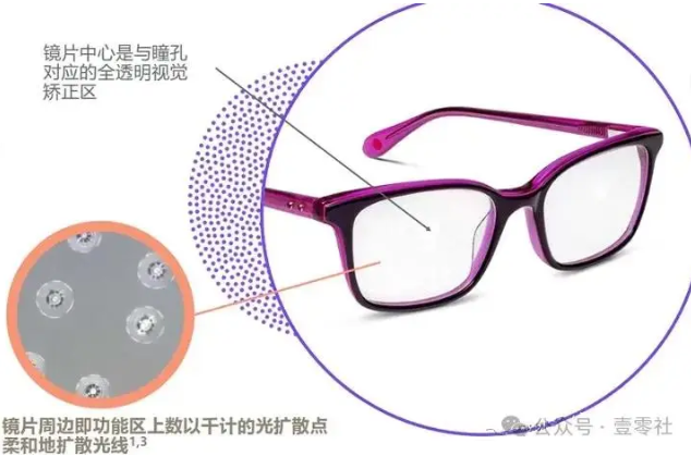 光扩散点能降低对比度